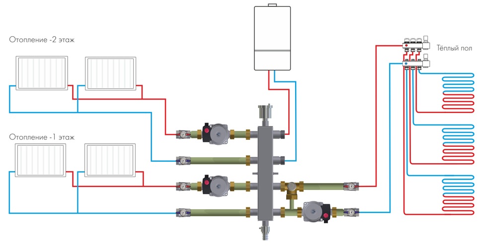 Отопление с гидрострелкой схема подключения